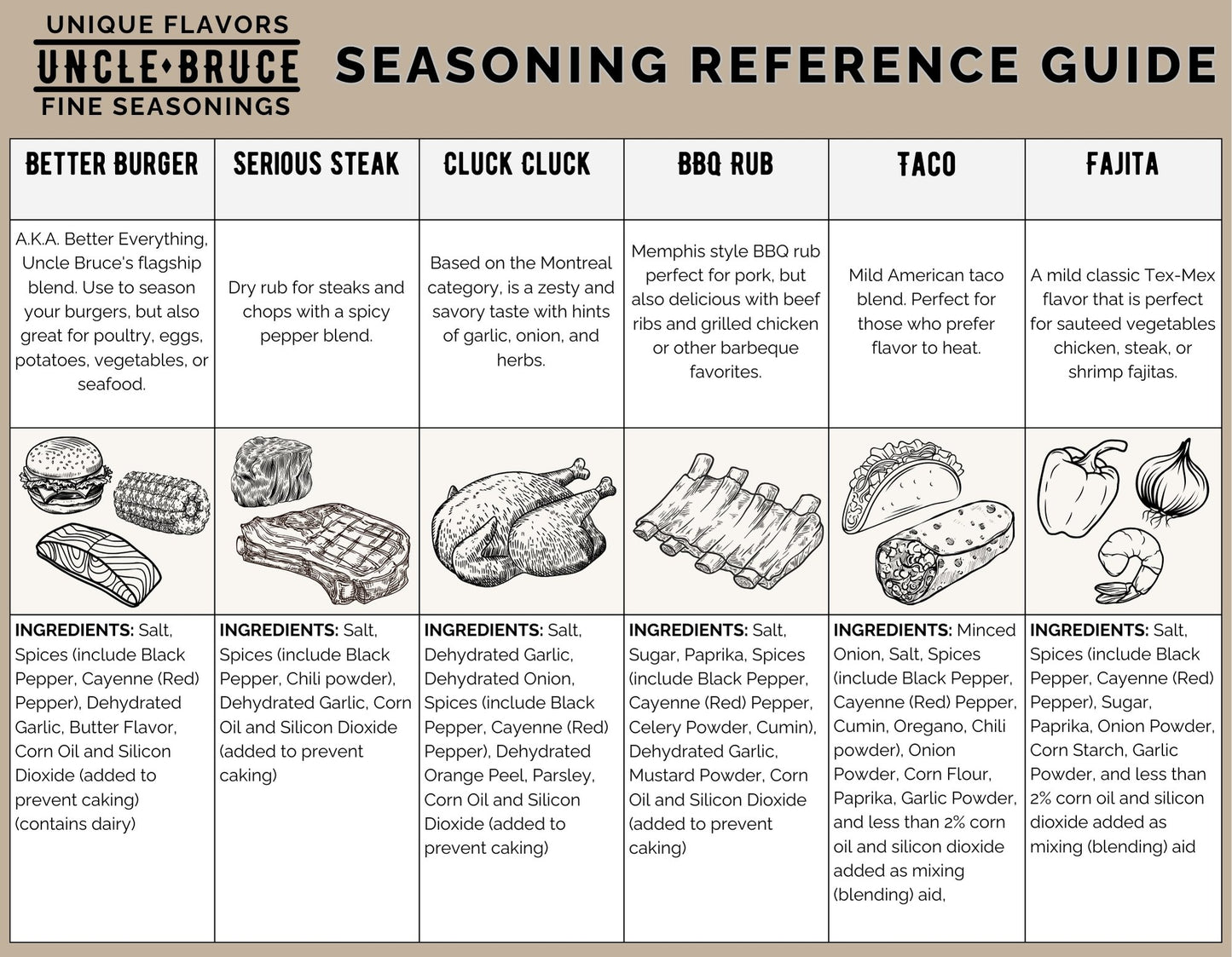 seasoning reference guide