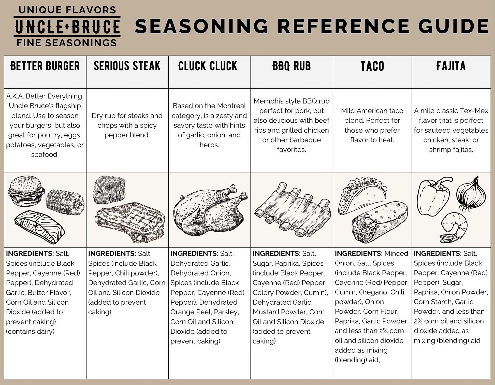 seasoning reference guide